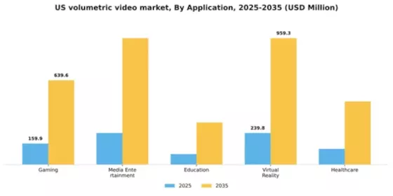 US Volumetric Video Market Segment Image 0