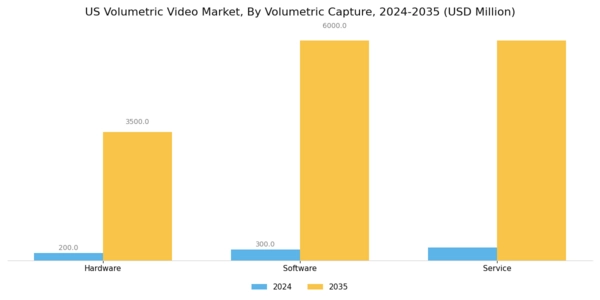 US Volumetric Video Market Segment Image 0