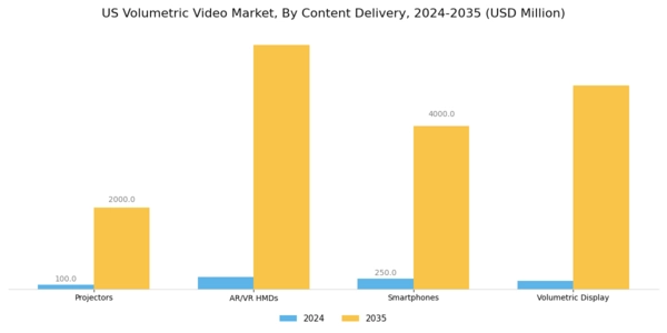 US Volumetric Video Market Segment Image 1