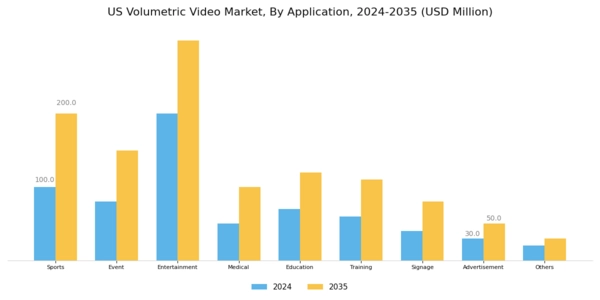 US Volumetric Video Market Segment Image 2