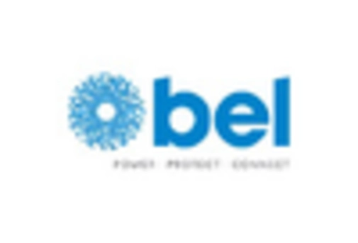 US Molded Interconnect Device Market key player