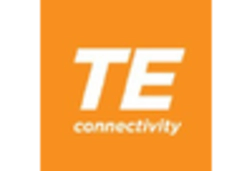 US Molded Interconnect Device Market key player