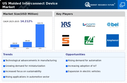 US Molded Interconnect Device Market Infographic