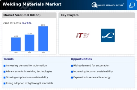Welding Materials Market Infographic