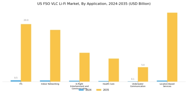 US FSO VLC Li-Fi Market Segment Image 1