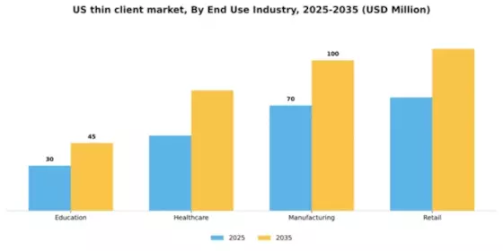 US Thin Client Market Segment Image 2