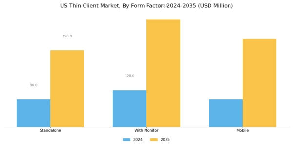 US Thin Client Market Segment Image 0
