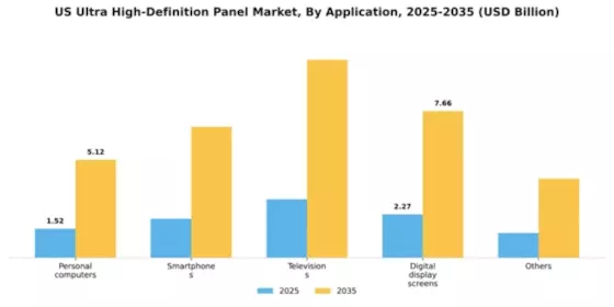 US Ultra High Definition UHD Panel 4k Market Segment Image 0