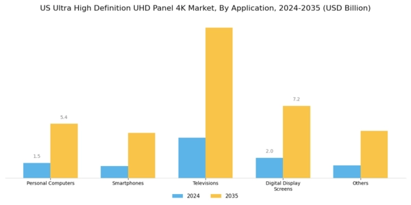 US Ultra High Definition UHD Panel 4k Market Segment Image 1