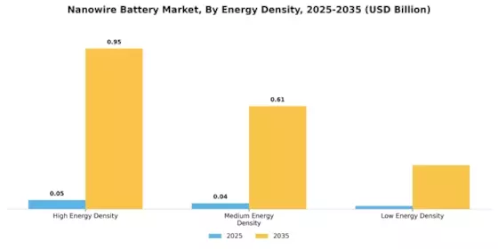 Nanowire Battery Market Segment Image 3