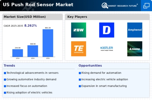 US Push Rod Sensor Market Infographic