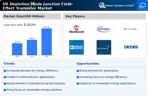 US Depletion Mode Junction Field Effect Transistor Market Infographic