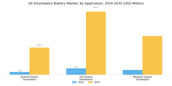 US Smartwatch Battery Market Segment Image 1