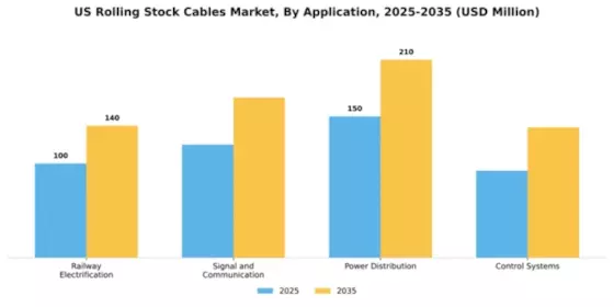 US Rolling Stock Cables Market Segment Image 0