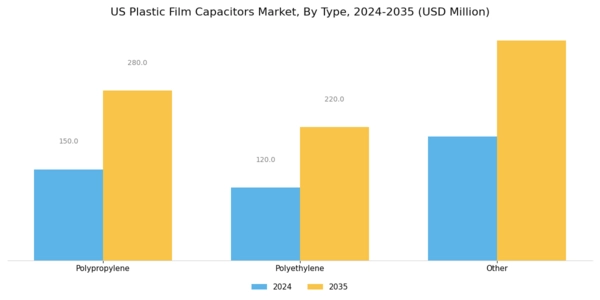 US Plastic Film Capacitors Market Segment Image 0