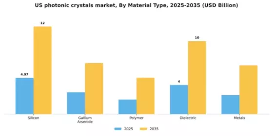 US Photonic Crystals Market Segment Image 2