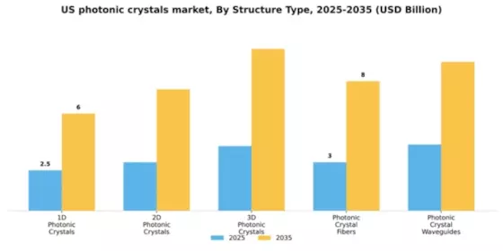 US Photonic Crystals Market Segment Image 3