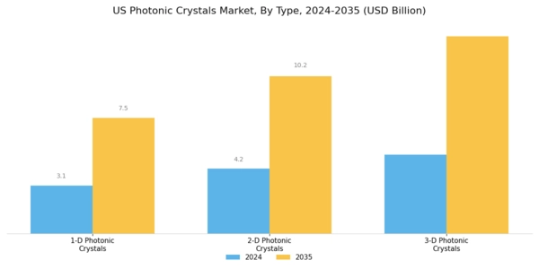 US Photonic Crystals Market Segment Image 0