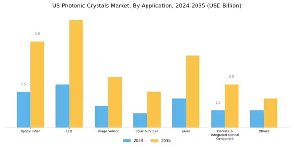 US Photonic Crystals Market Segment Image 1