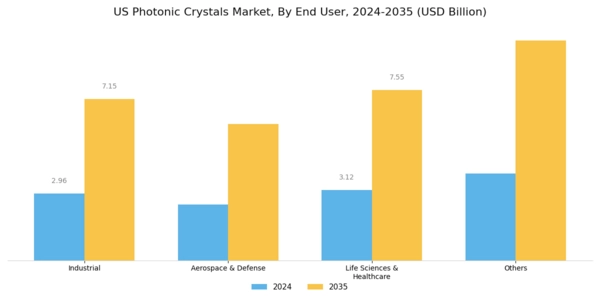 US Photonic Crystals Market Segment Image 2