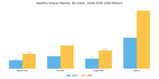 Healthy Snack Market Segment Image 1