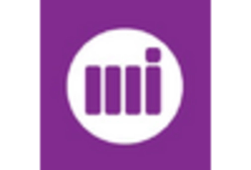 US Packaging Assembly Equipment Market key player