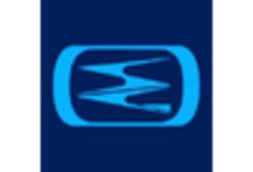 US Packaging Assembly Equipment Market key player