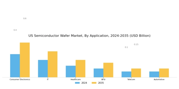 US Semiconductor Wafer Fab Equipment Market Segment Image 1