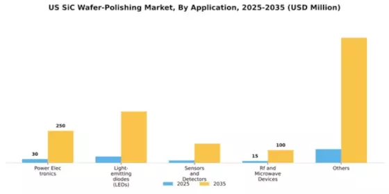 US SiC Wafer Polishing Market Segment Image 0