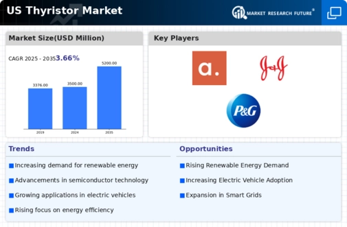 US Thyristor Market Infographic