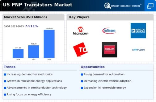 US PNP Transistors Market Infographic