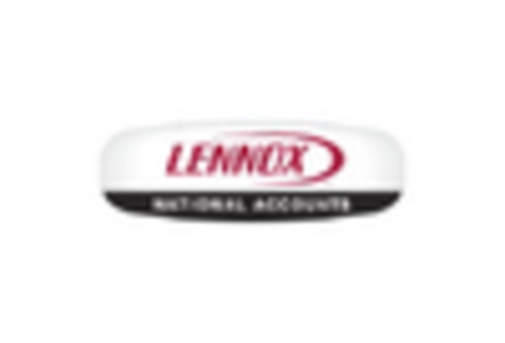 US Thermal Systems Market key player