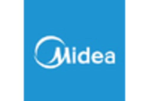 US Thermal Systems Market key player