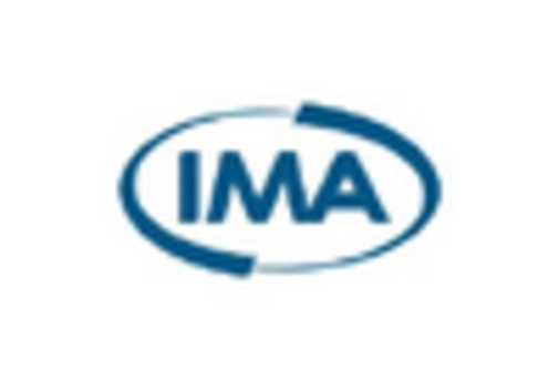 US Thermal Systems Market key player