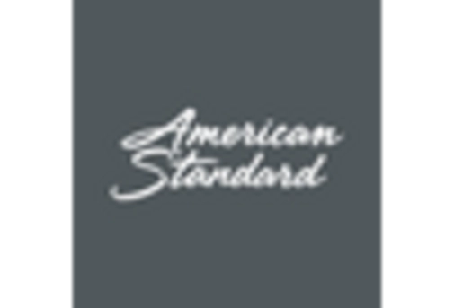 US Thermal Systems Market key player