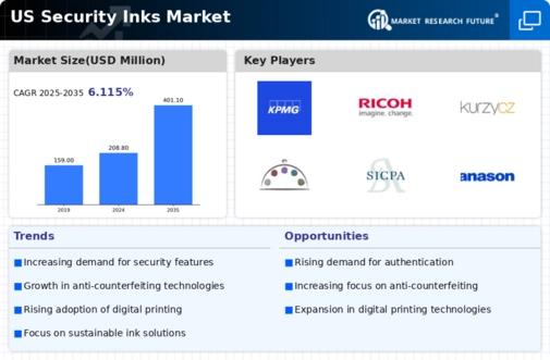 US Security Inks Market Infographic