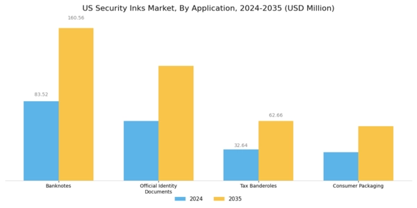 US Security Inks Market Segment Image 2