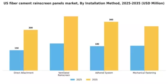 US Fiber Cement Rainscreen Panels Market Segment Image 2