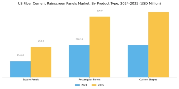 US Fiber Cement Rainscreen Panels Market Segment Image 1