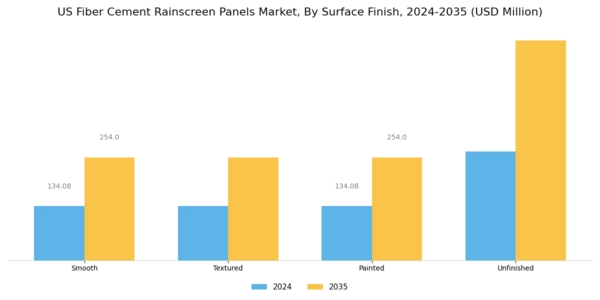US Fiber Cement Rainscreen Panels Market Segment Image 2