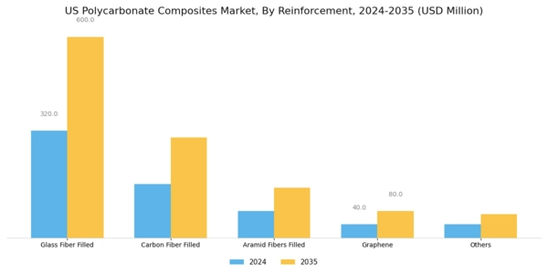 US Polycarbonate Composites Market Segment Image 0