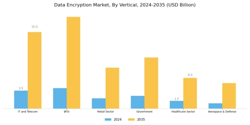 Data Encryption Market Segment Image 1