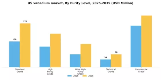 US Vanadium Market Segment Image 3