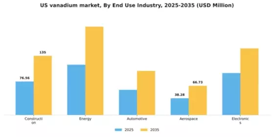 US Vanadium Market Segment Image 1