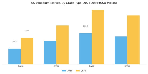 US Vanadium Market Segment Image 1