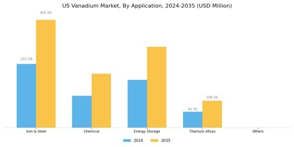 US Vanadium Market Segment Image 2
