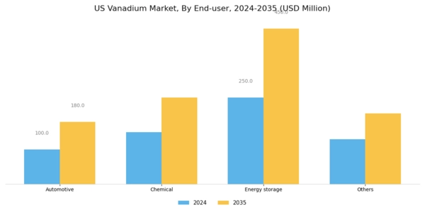 US Vanadium Market Segment Image 3