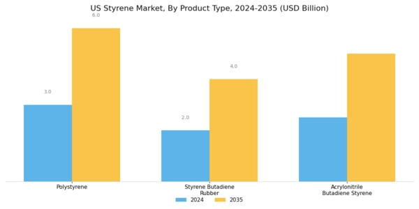 US Acrylonitrile Styrene Acrylate Market Segment Image 0