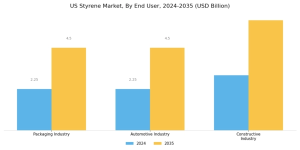 US Acrylonitrile Styrene Acrylate Market Segment Image 1