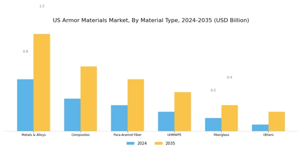 US Ceramic Armor Materials Market Segment Image 0